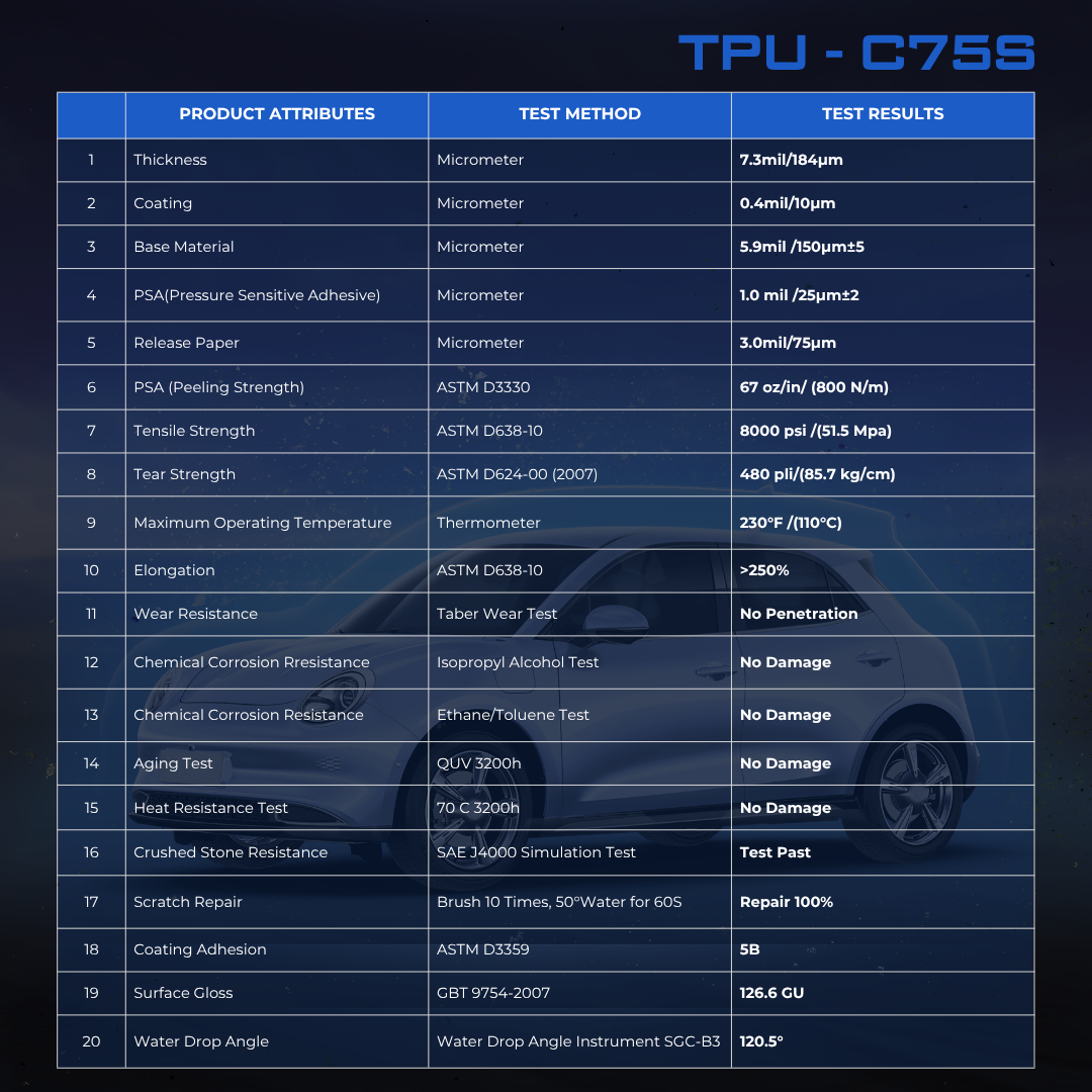 Technical specifications of Elite-Shield TPU C75S film