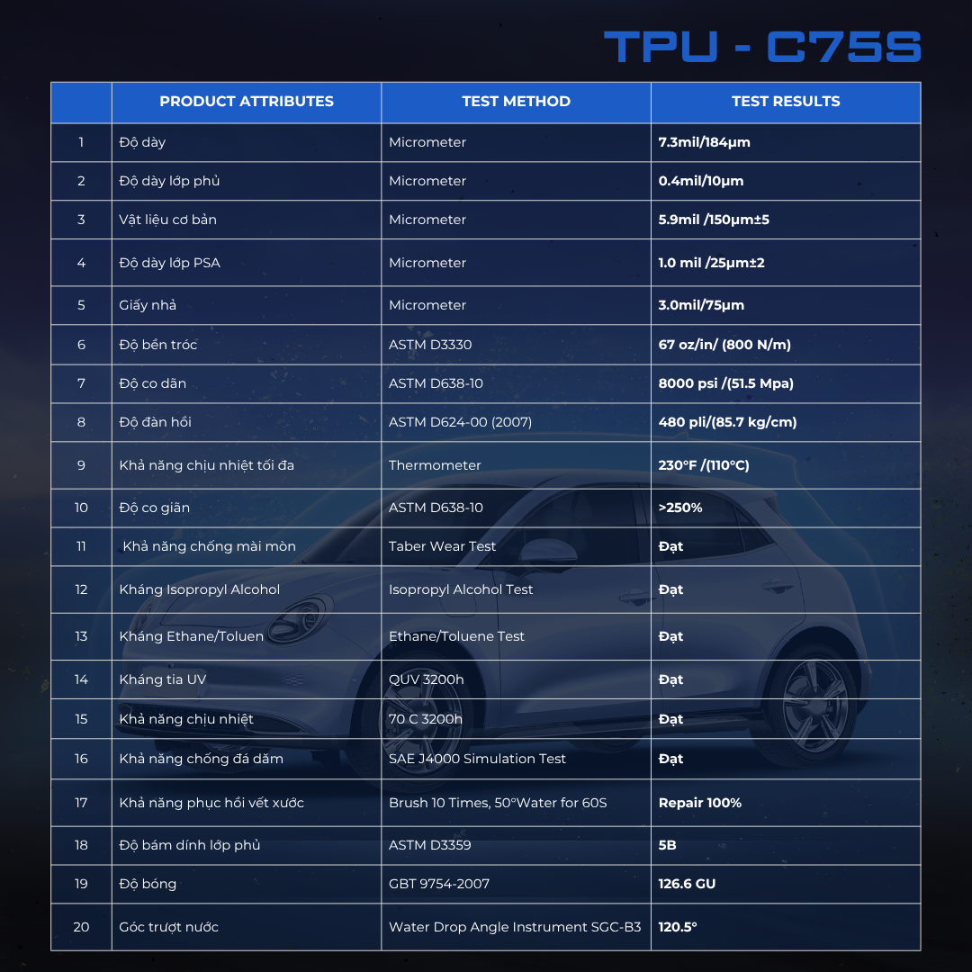 Thông số kỹ thuật của phim bảo vệ sơn elite-shield C75S